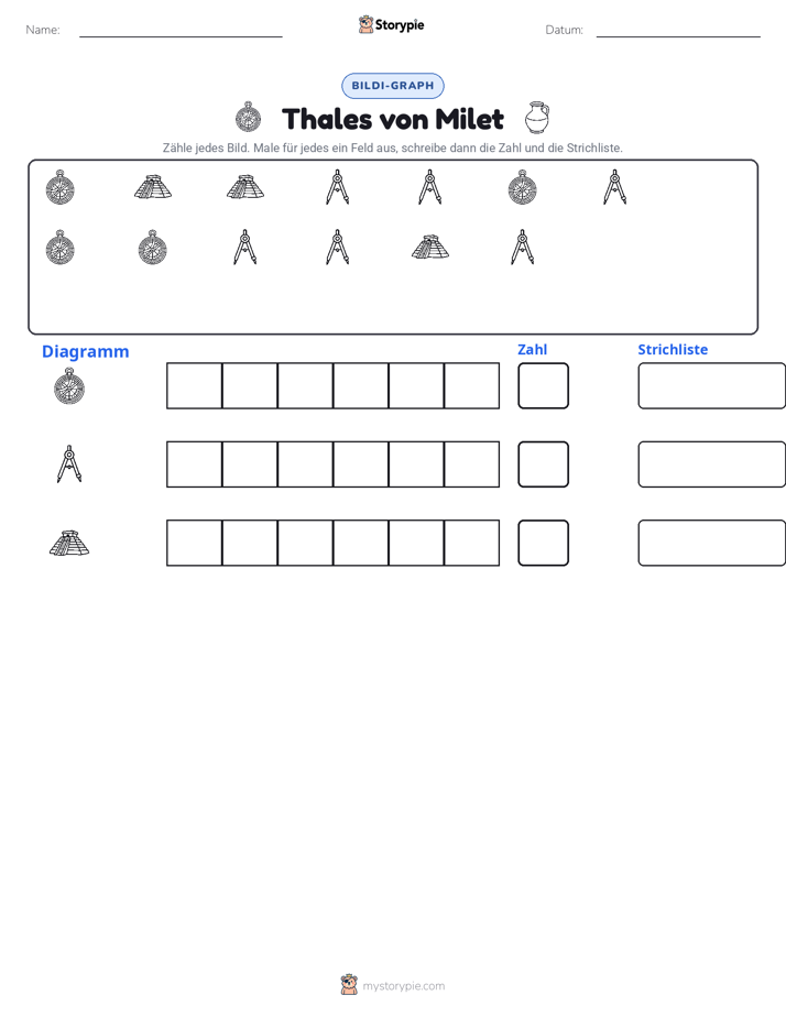 Zählen & Grafiken