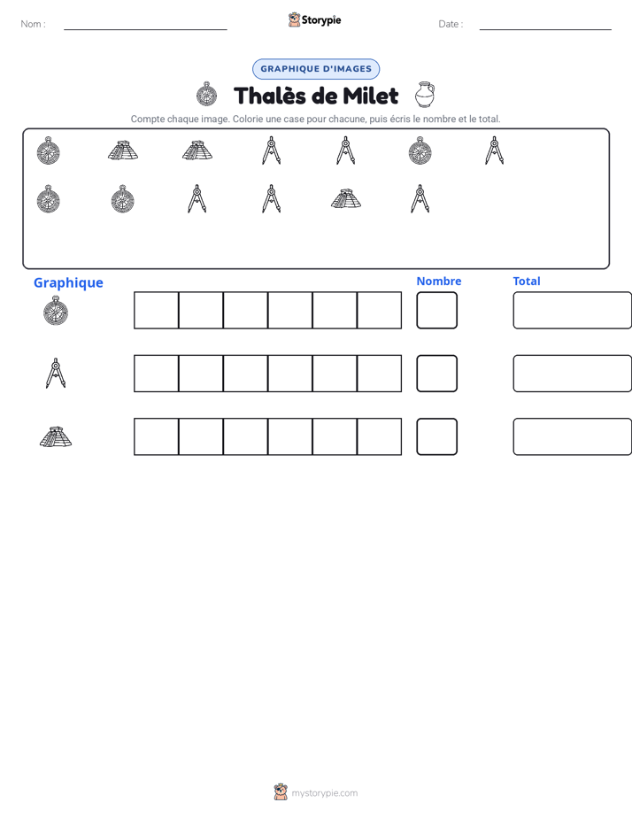 Compter & Graphier