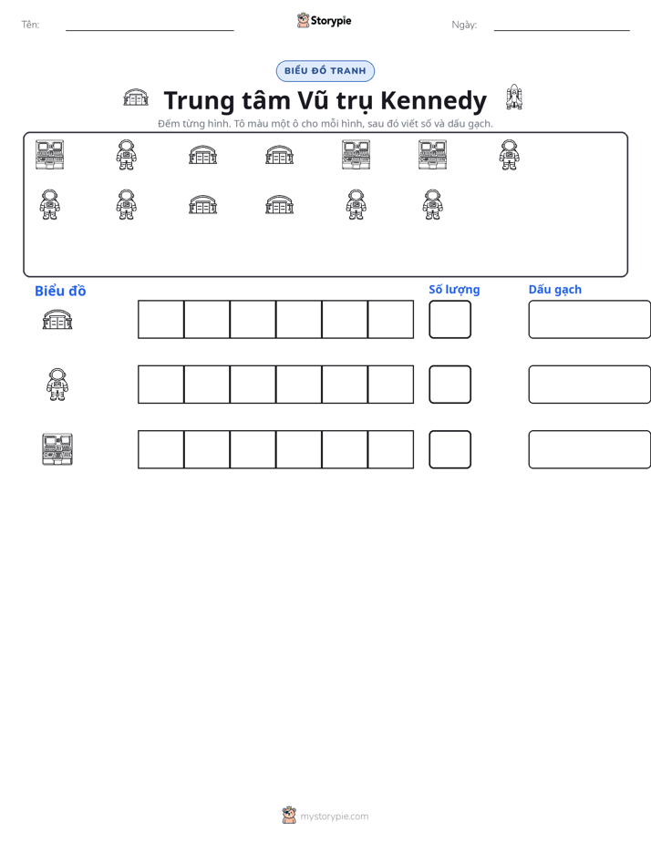 Đếm & Vẽ Biểu Đồ
