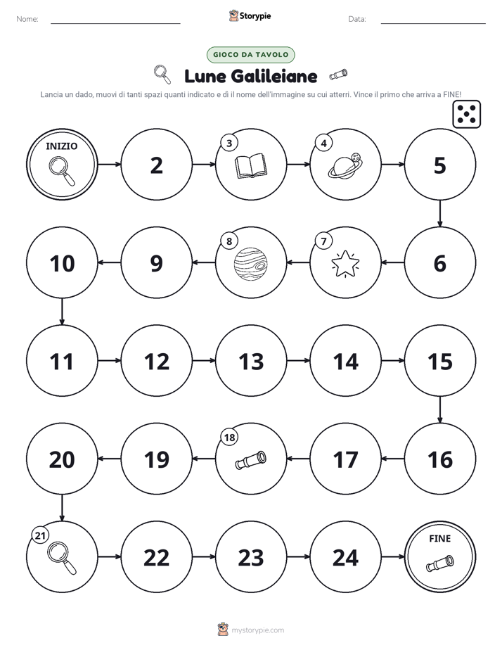 Gioco di Ruolo & Movimento