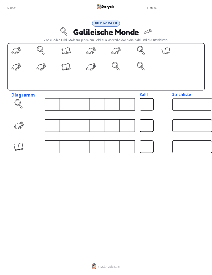 Zählen & Grafiken