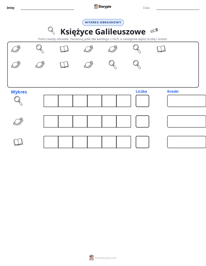 Liczenie i Wykres