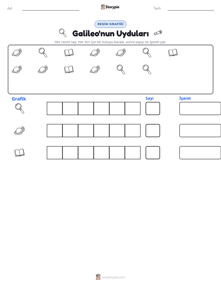 Say & Grafik