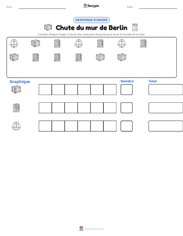 Compter & Graphier