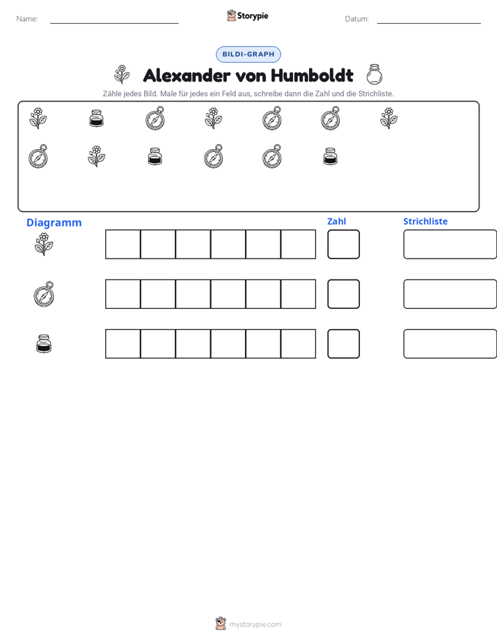 Zählen & Grafiken