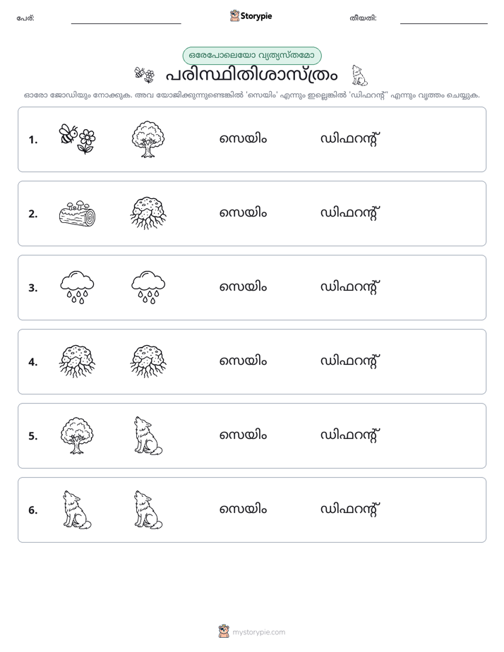 ഒന്നോ വ്യത്യാസമോ