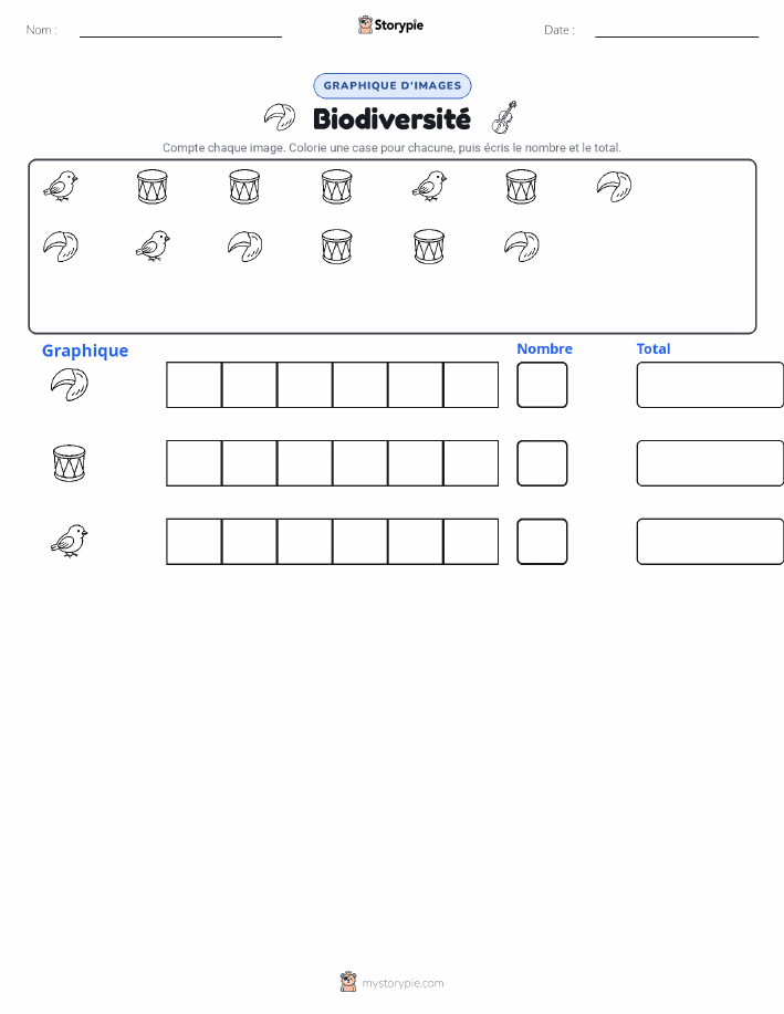 Compter & Graphier