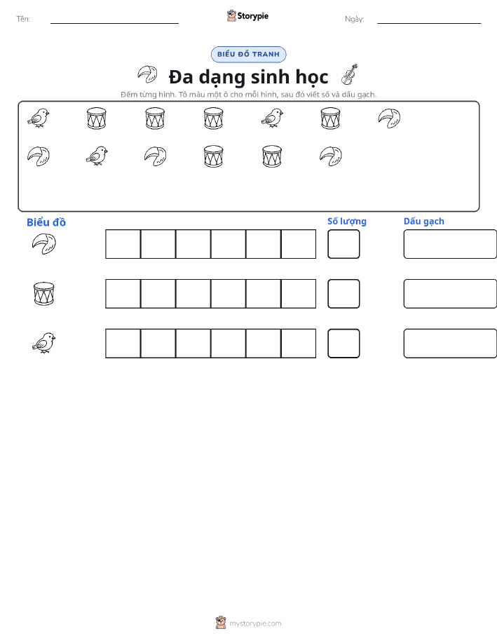 Đếm & Vẽ Biểu Đồ