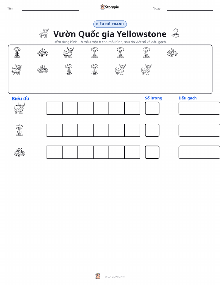 Đếm & Vẽ Biểu Đồ