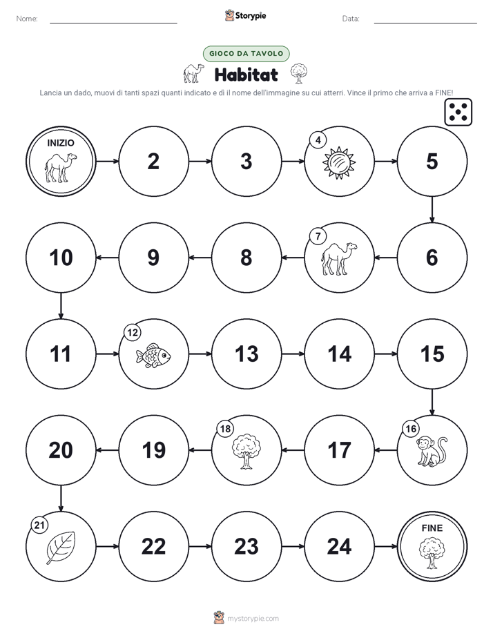 Gioco di Ruolo & Movimento
