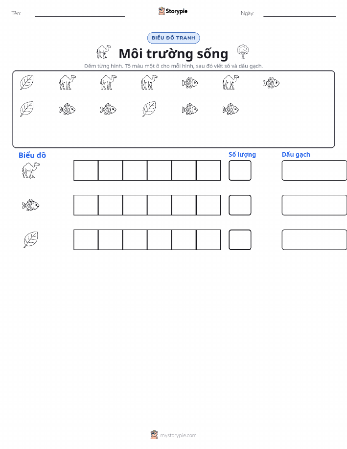 Đếm & Vẽ Biểu Đồ