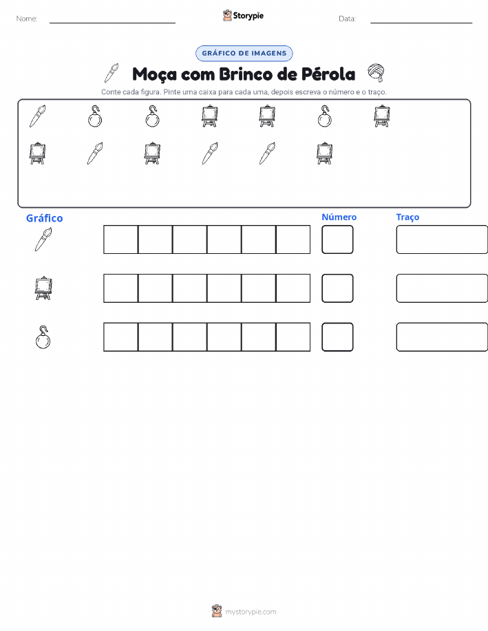 Contar & Gráfico