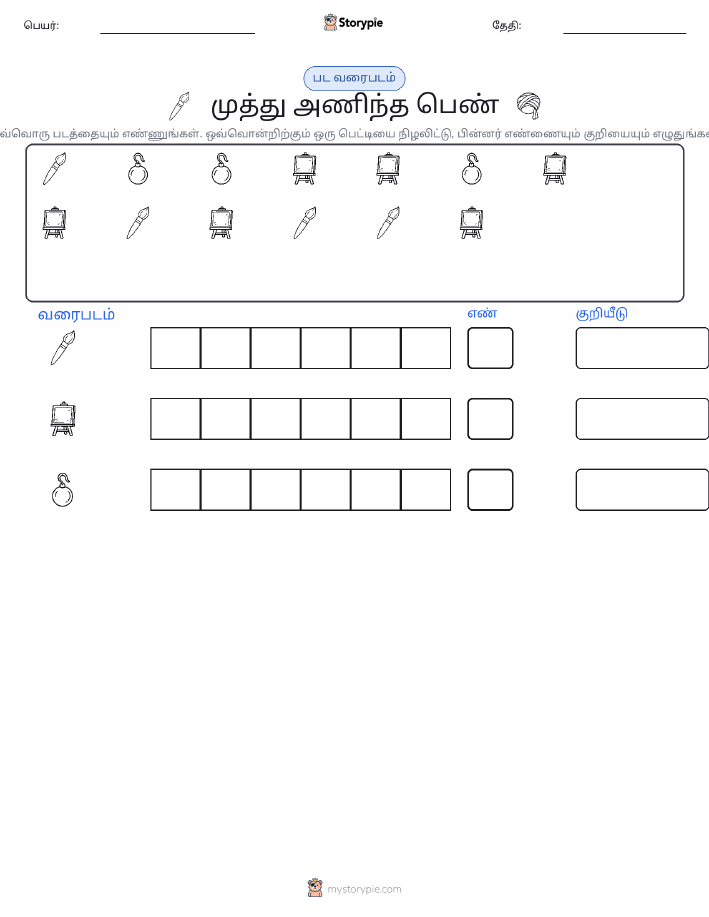 எண்ணிக்கை & வரைபடம்