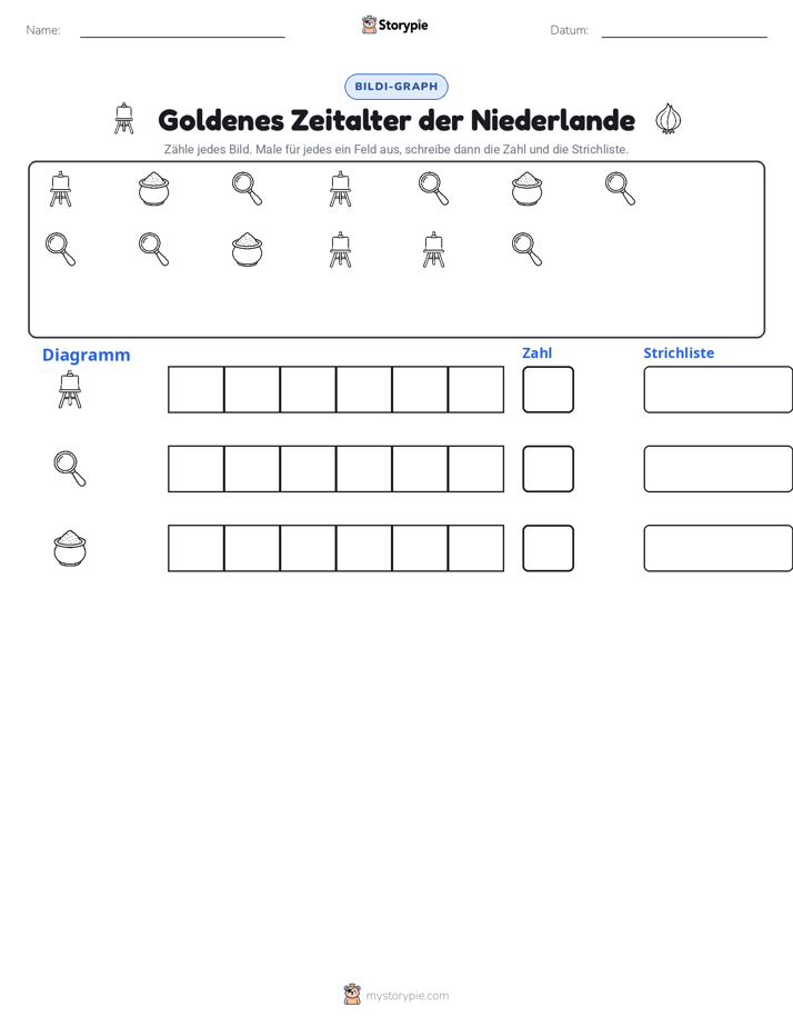 Zählen & Grafiken