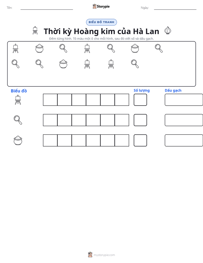 Đếm & Vẽ Biểu Đồ
