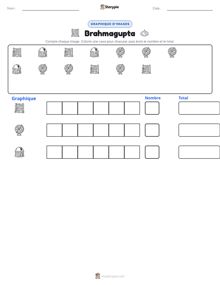 Compter & Graphier