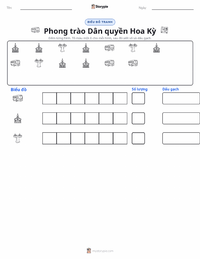 Xem trước tài liệu in sẵn Phong trào Dân quyền Hoa Kỳ