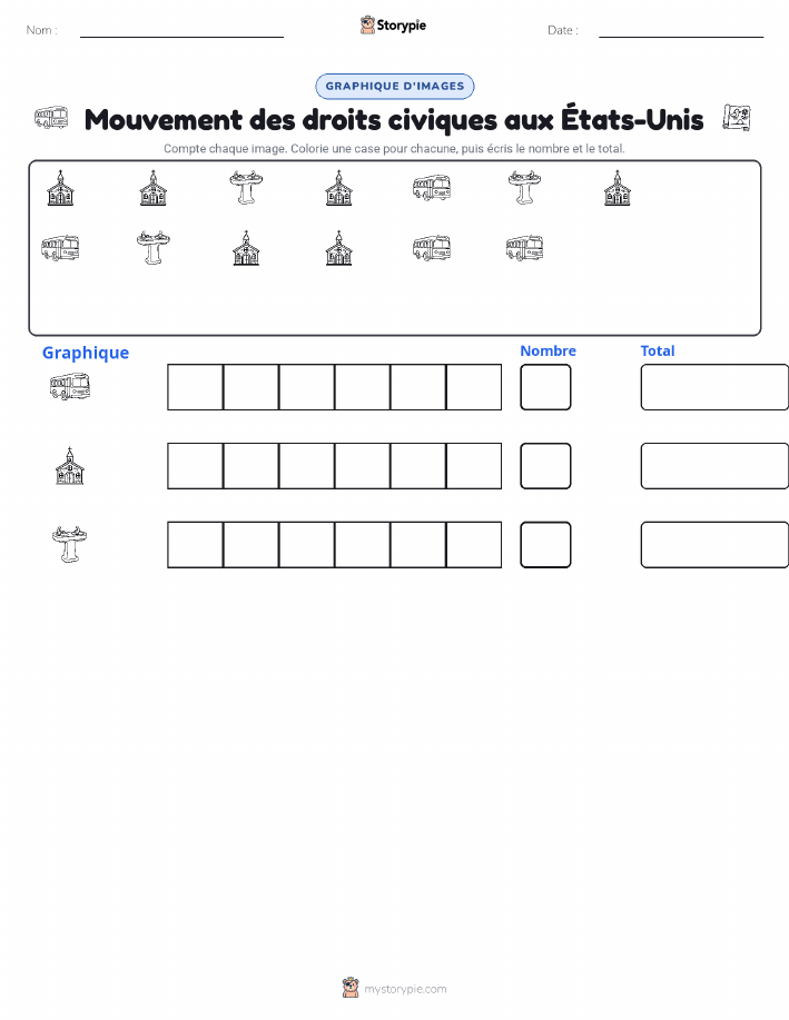 Compter & Graphier