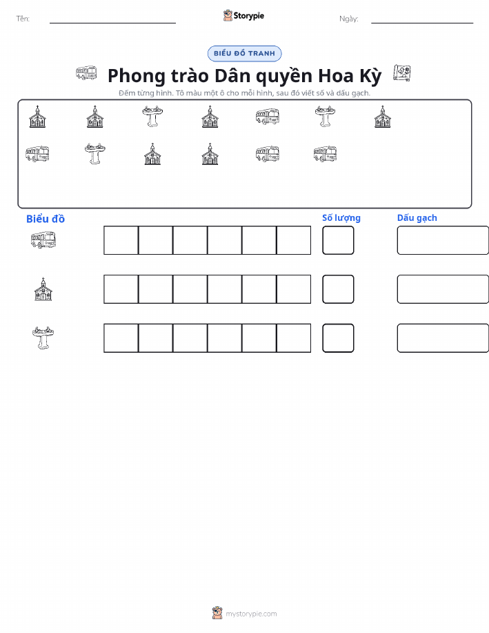 Đếm & Vẽ Biểu Đồ