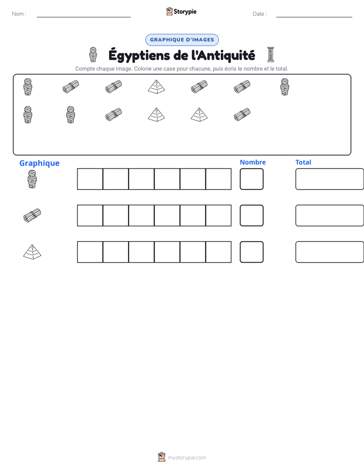 Compter & Graphier