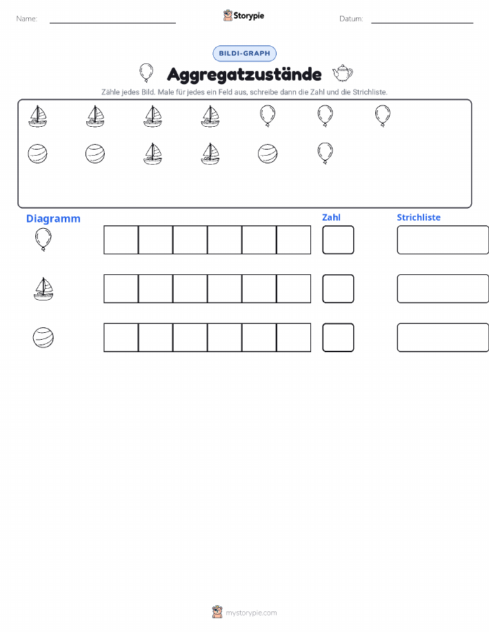 Zählen & Grafiken