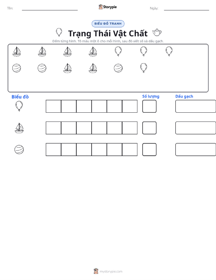Đếm & Vẽ Biểu Đồ