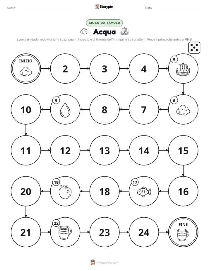 Gioco di Ruolo & Movimento