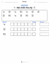 Xem trước tài liệu in sẵn Nội chiến Hoa Kỳ