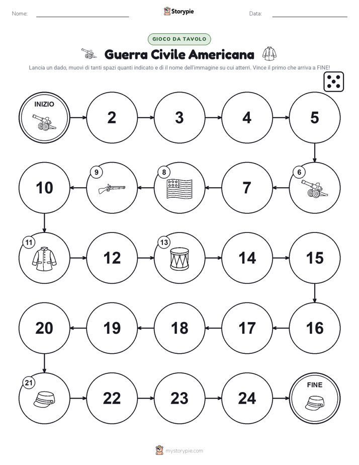 Gioco di Ruolo & Movimento