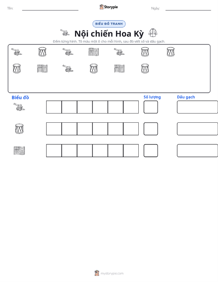 Đếm & Vẽ Biểu Đồ