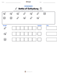 Battle of Gettysburg printable worksheet preview