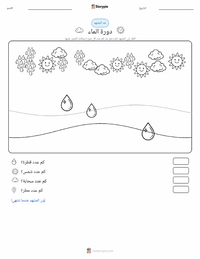 معاينة ورقة العمل القابلة للطباعة دورة الماء