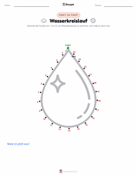 Wasserkreislauf druckbare Arbeitsblatt Vorschau