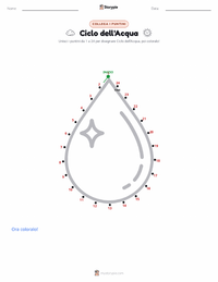 Anteprima della scheda stampabile di Ciclo dell'acqua