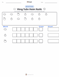 Xem trước tài liệu in sẵn Vòng Tuần Hoàn Nước