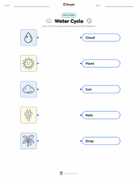 Water Cycle printable worksheet for kids
