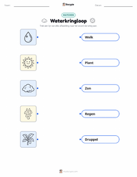 Waterkringloop afdrukbare werkblad voor kinderen