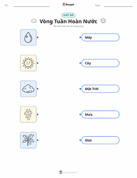 Tài liệu in sẵn Vòng Tuần Hoàn Nước cho trẻ em