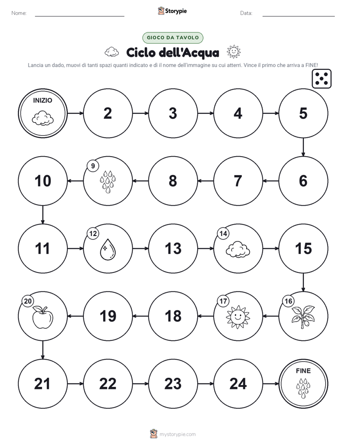 Gioco di Ruolo & Movimento