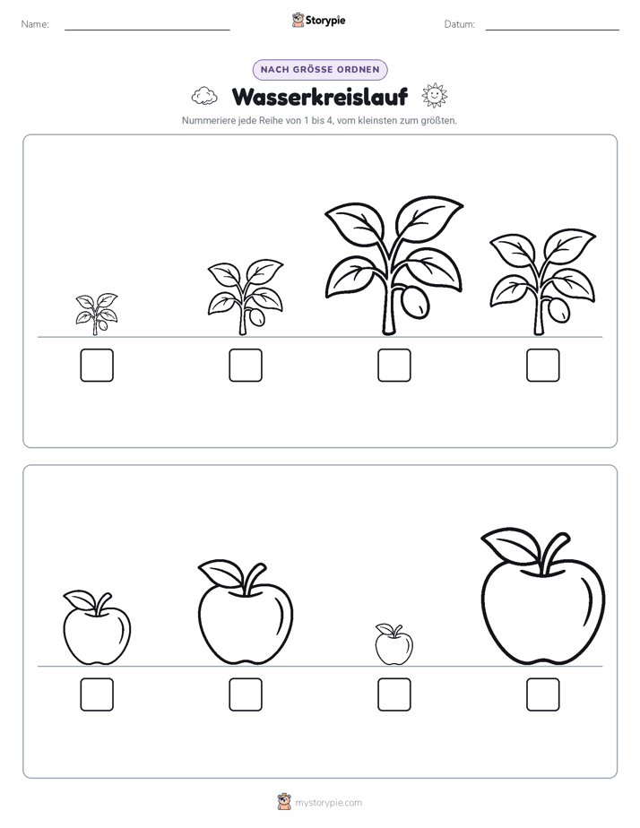 Größenordnung