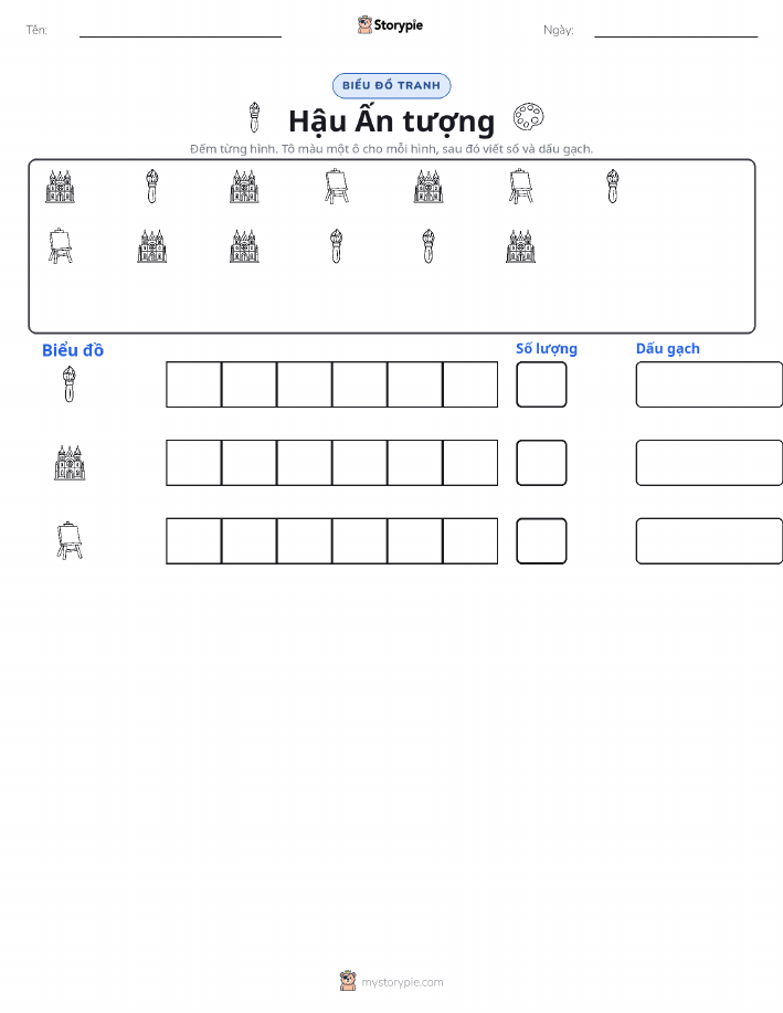 Đếm & Vẽ Biểu Đồ