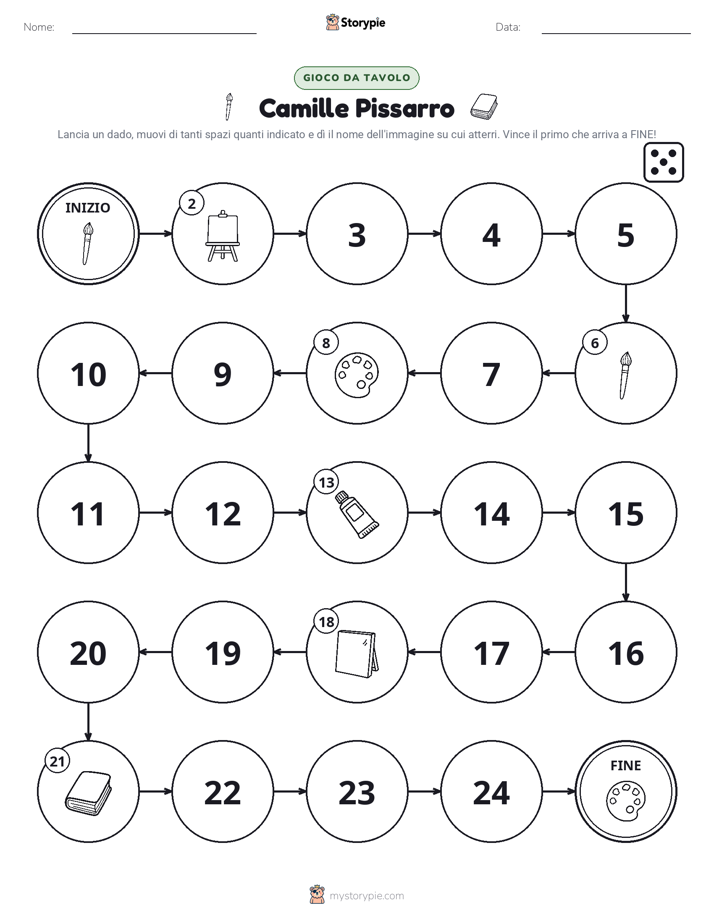 Gioco di Ruolo & Movimento