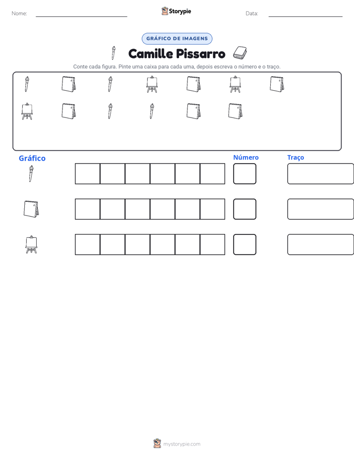 Contar & Gráfico