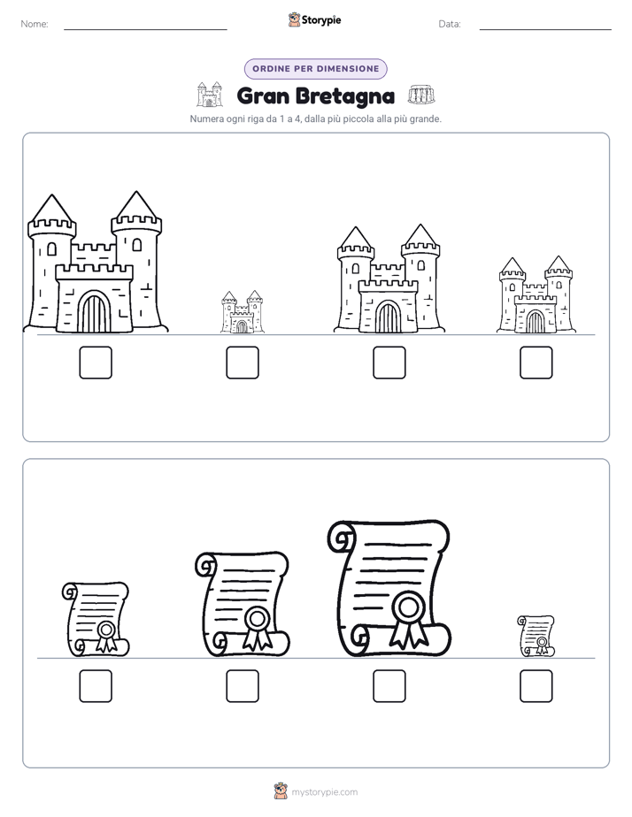 Ordine di Dimensione