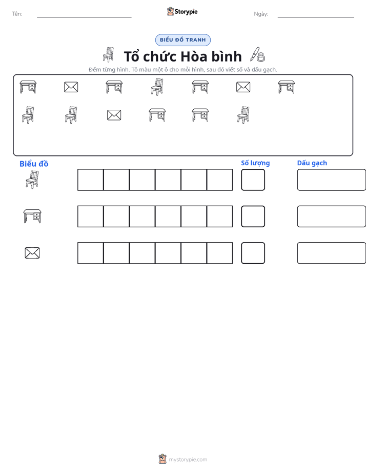 Đếm & Vẽ Biểu Đồ