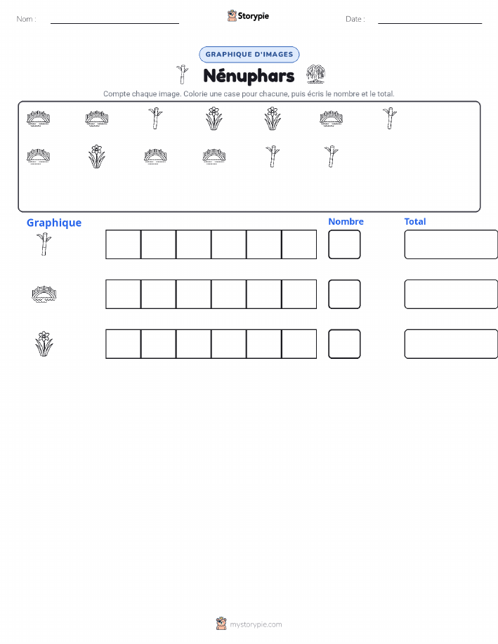 Compter & Graphier