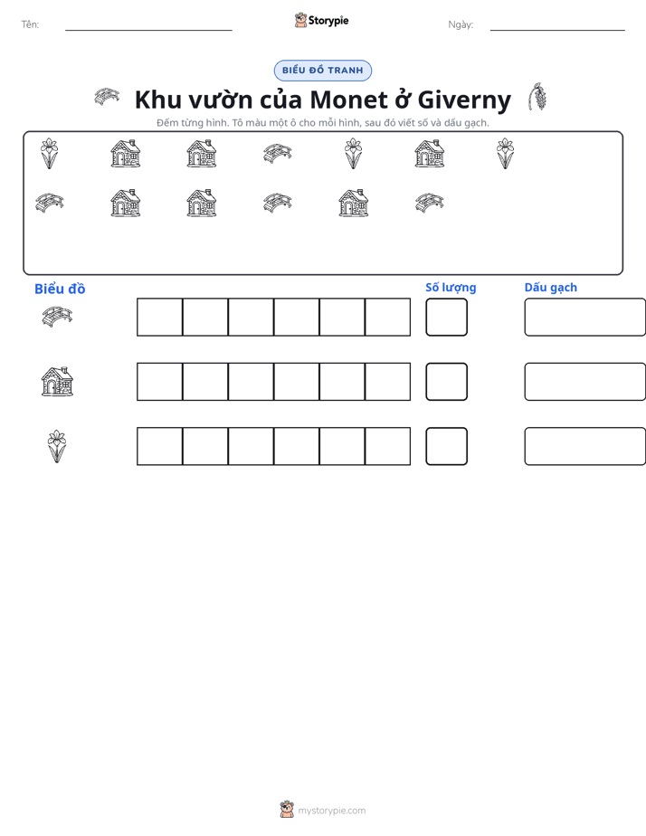 Đếm & Vẽ Biểu Đồ