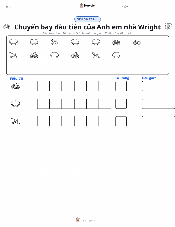 Đếm & Vẽ Biểu Đồ