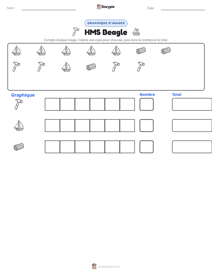 Compter & Graphier
