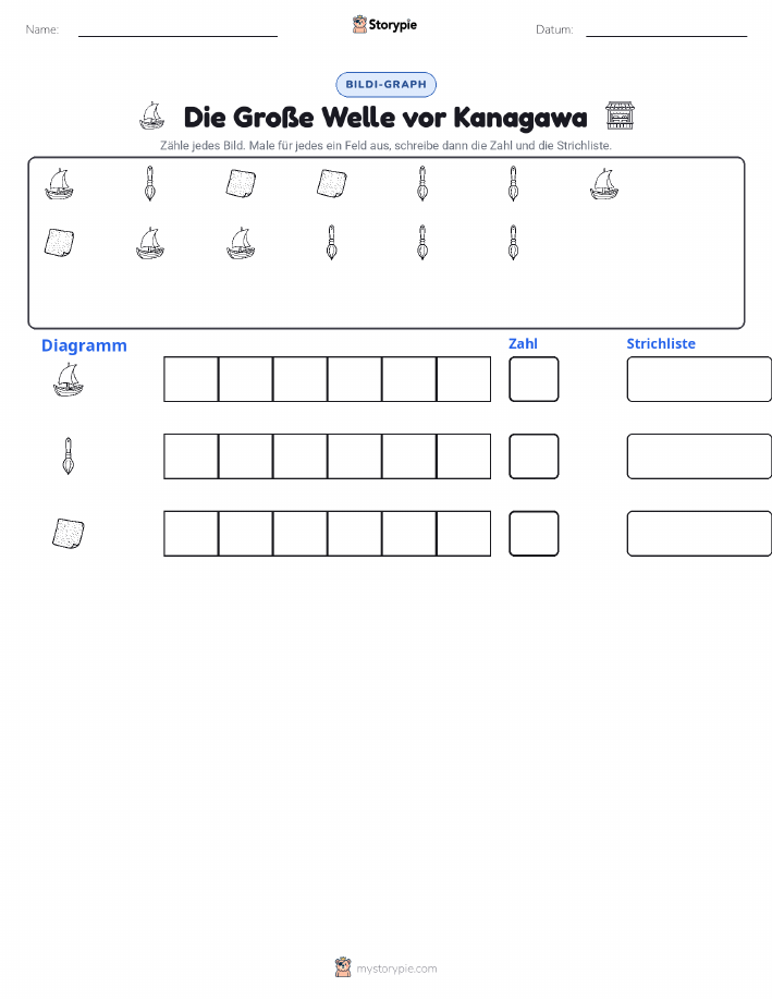 Zählen & Grafiken